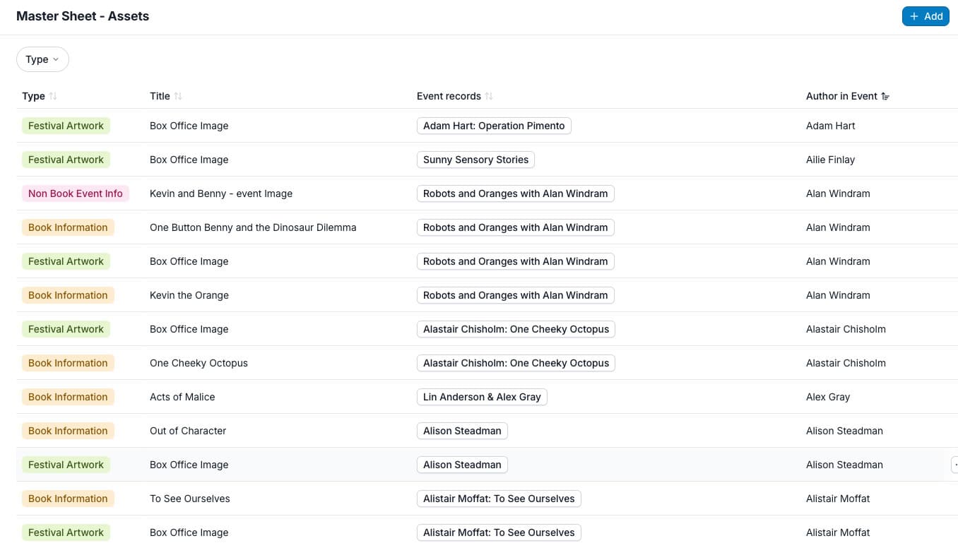 Screenshot of assets master sheet