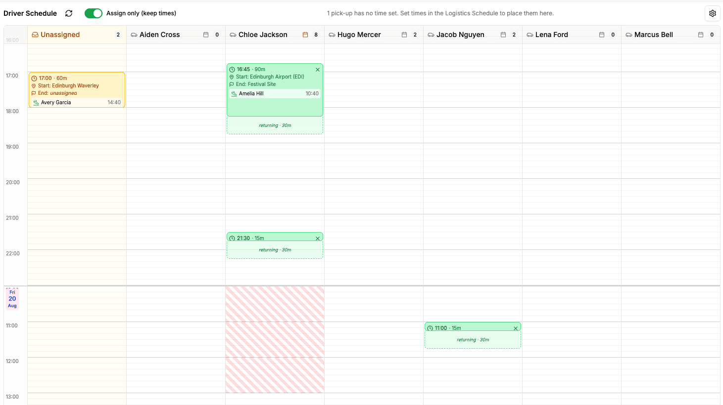 Updates from July: Crew, Availability and Carbon