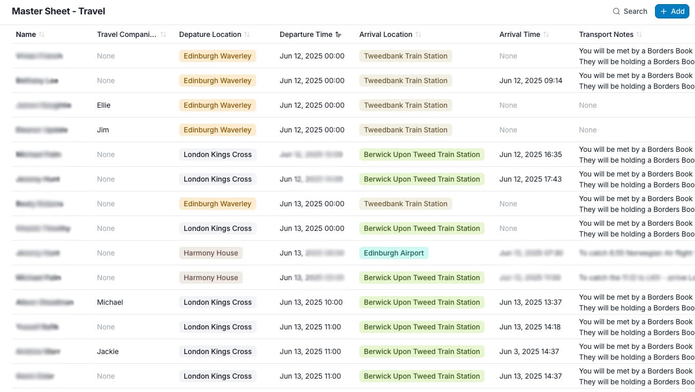 Master Sheet - Travel