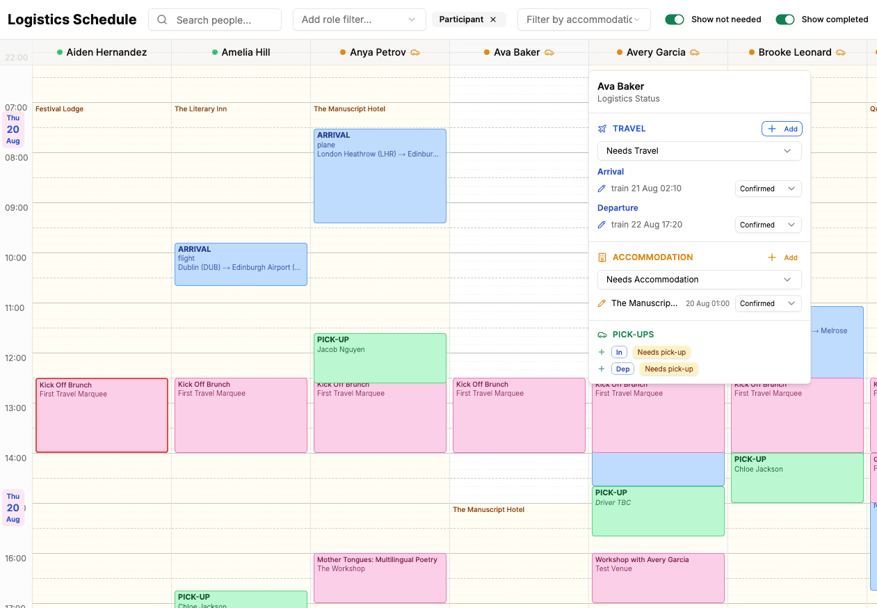Logistics schedule showing per-person travel, accommodation, and driver status